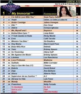 Ranking 372 de 2004
